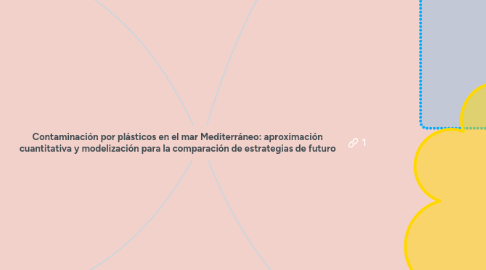 Mind Map: Contaminación por plásticos en el mar Mediterráneo: aproximación cuantitativa y modelización para la comparación de estrategias de futuro