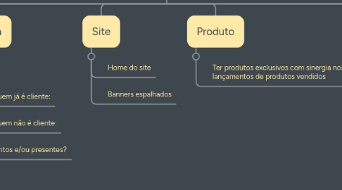 Mind Map: Campanhas