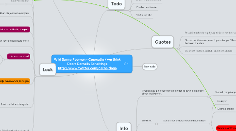 Mind Map: Wiki Sanne Roemen - Cocreatie / we think Door: Cornelis Scheltinga http://www.twitter.com/cscheltinga