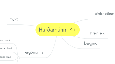 Mind Map: Hurðarhúnn