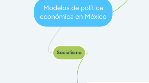 Mind Map: Modelos de política económica en México