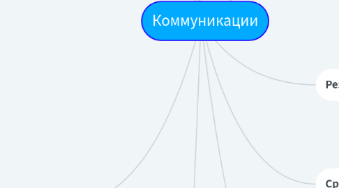 Mind Map: Коммуникации