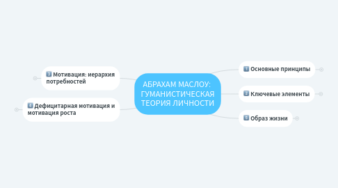 Mind Map: АБРАХАМ МАСЛОУ:  ГУМАНИСТИЧЕСКАЯ ТЕОРИЯ ЛИЧНОСТИ