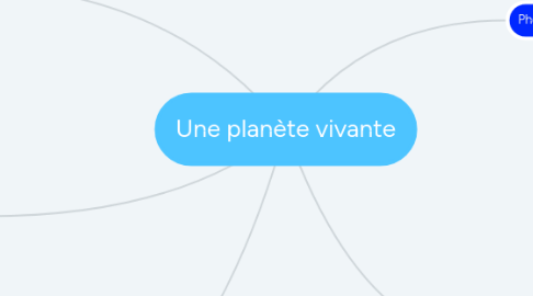 Mind Map: Une planète vivante