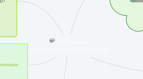Mind Map: Цифровые образовательные системы