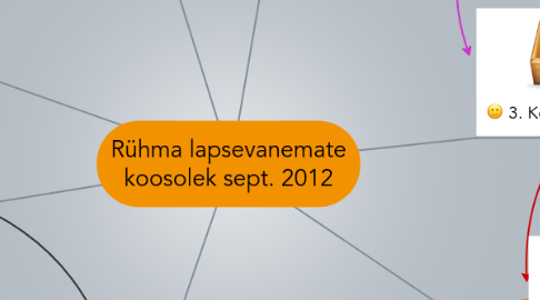 Mind Map: Rühma lapsevanemate koosolek sept. 2012