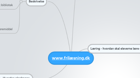 Mind Map: www.frilæsning.dk