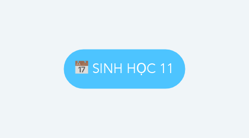 Mind Map: SINH HỌC 11