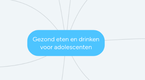 Mind Map: Gezond eten en drinken voor adolescenten