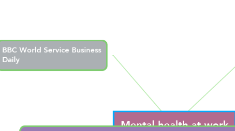 Mind Map: Mental health at work