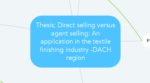 Mind Map: Thesis; Direct selling versus agent selling: An application in the textile finishing industry -DACH region
