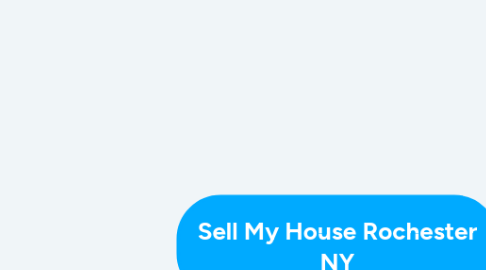 Mind Map: Sell My House Rochester NY
