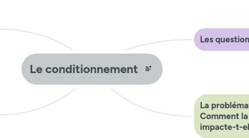 Mind Map: Le conditionnement
