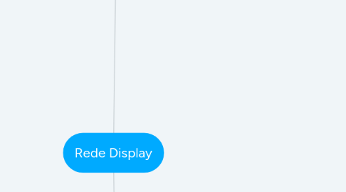 Mind Map: Rede Display