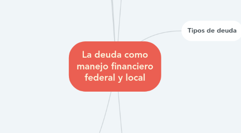 Mind Map: La deuda como manejo financiero federal y local