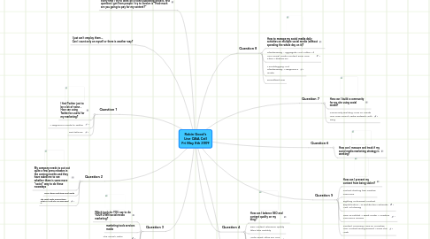 Mind Map: Robin Good's Live Q&A Call Fri May 8th 2009