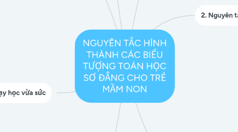 Mind Map: NGUYÊN TẮC HÌNH THÀNH CÁC BIỂU TƯỢNG TOÁN HỌC SƠ ĐẲNG CHO TRẺ MẦM NON