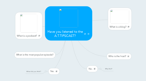 Mind Map: Have you listened to the A.T.TIPSCAST?