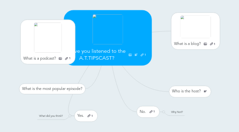 Mind Map: Have you listened to the A.T.TIPSCAST?