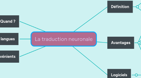 Mind Map: La traduction neuronale
