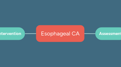 Mind Map: Esophageal CA