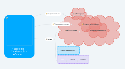 Mind Map: Население Тамбовской области