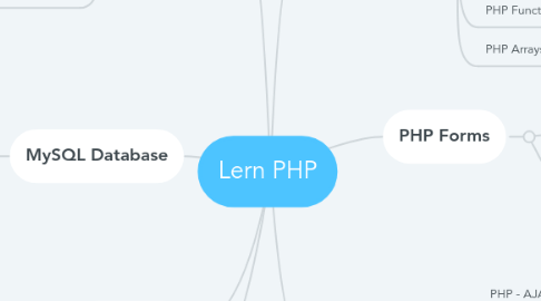 Mind Map: Lern PHP