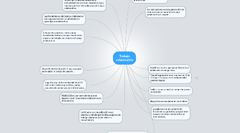 Mind Map: Trabajo colaborativo