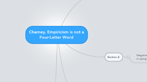 Mind Map: Charney, Empiricism is not a Four-Letter Word