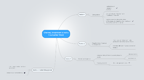 Mind Map: Charney, Empiricism is not a Four-Letter Word