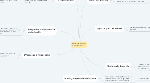 Mind Map: MODERNIZACION Y CRISIS EN MEXICO