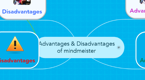 Mind Map: Advantages & Disadvantages of mindmeister