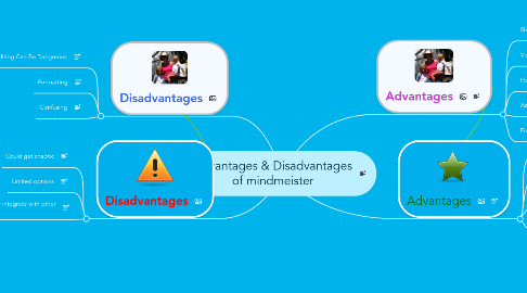 Mind Map: Advantages & Disadvantages of mindmeister