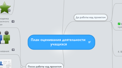 Mind Map: План оценивания деятельности учащихся