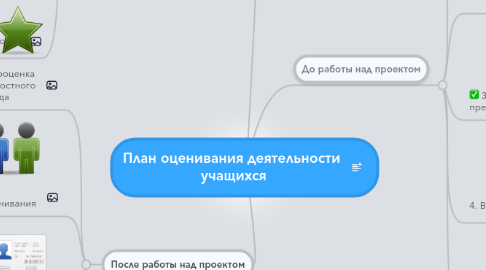 Mind Map: План оценивания деятельности  учащихся