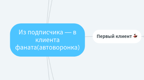 Mind Map: Из подписчика — в клиента фаната(автоворонка)