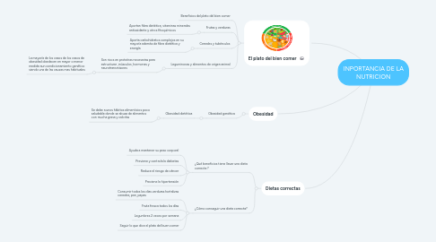 Mind Map: INPORTANCIA DE LA NUTRICION