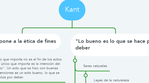 Mind Map: Kant