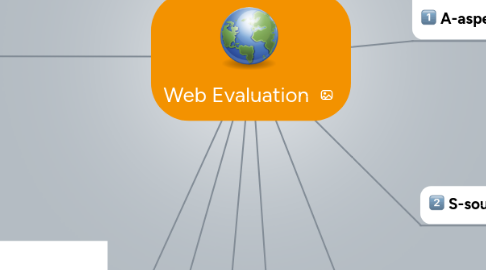 Mind Map: Web Evaluation