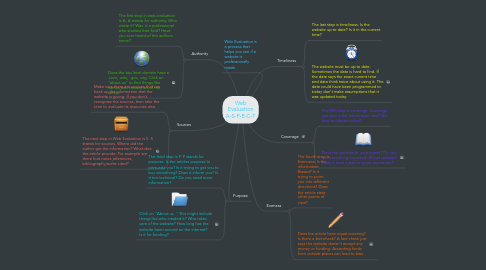 Mind Map: Web Evaluation A-S-P-E-C-T