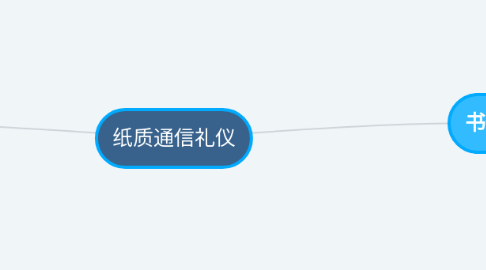 Mind Map: 纸质通信礼仪