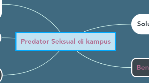 Mind Map: Predator Seksual di kampus
