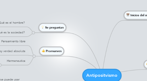 Mind Map: Antipositvismo