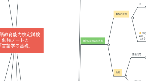 Mind Map: 日本語教育能力検定試験 勉強ノート⑤ 「言語学の基礎」