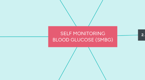 SELF MONITORING BLOOD GLUCOSE (SMBG) | MindMeister Mind Map