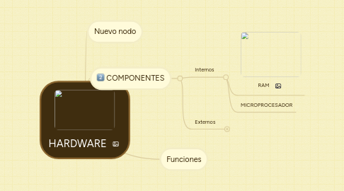 Mind Map: HARDWARE