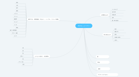 Mind Map: 好きなことリスト