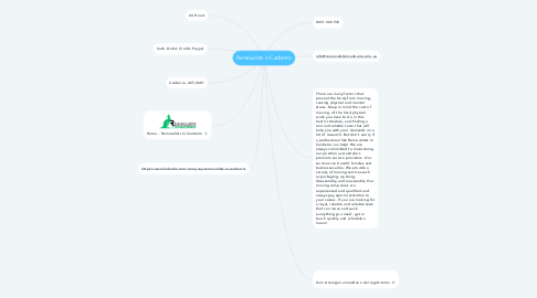 Mind Map: Removalists in Canberra