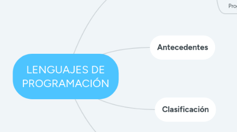 Mind Map: LENGUAJES DE PROGRAMACIÓN