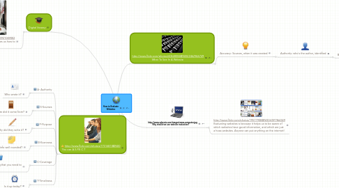 Mind Map: How to Evaluate Websites